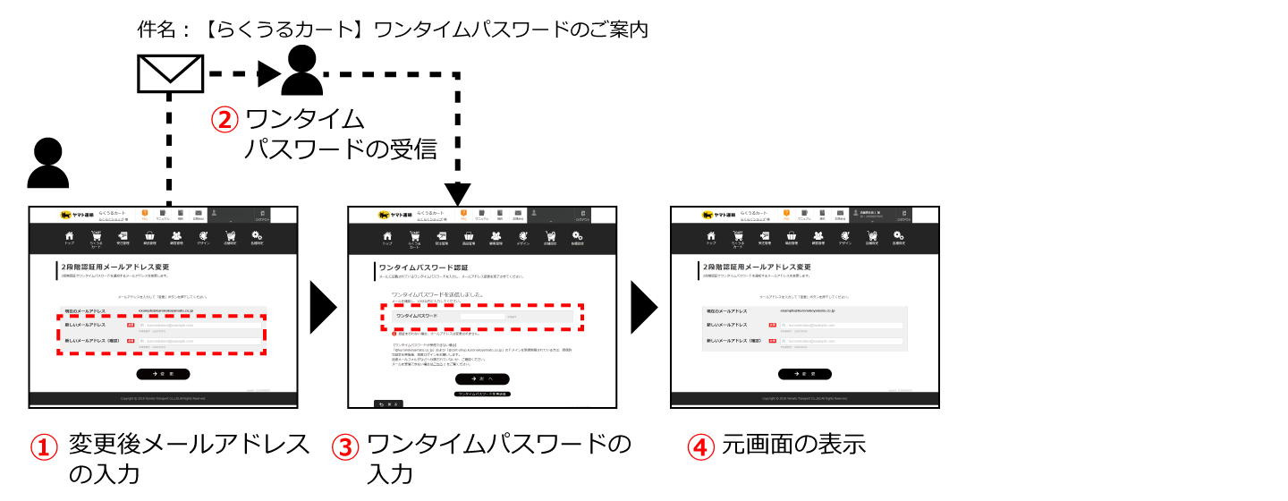 2段階認証メールアドレスの変更
